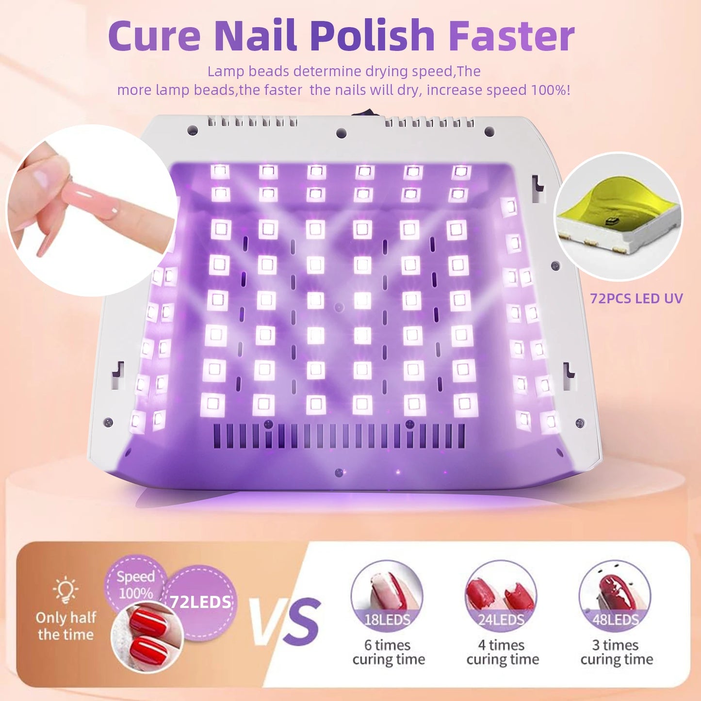 Lampă UV LED Profesională Z32 – 72 LED-uri, Display LCD, 4 Timere